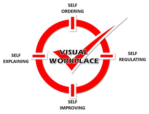 Properties of good Visual Workplace